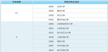 研究生收入顯著超越本科的八大專業(yè) 計算機軟件開發(fā)名列前茅