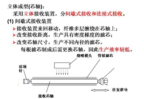 熔噴法無(wú)紡布生產(chǎn)工藝介紹